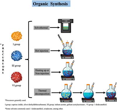 Integration of ternary I-III-VI quantum dots in light-emitting diodes